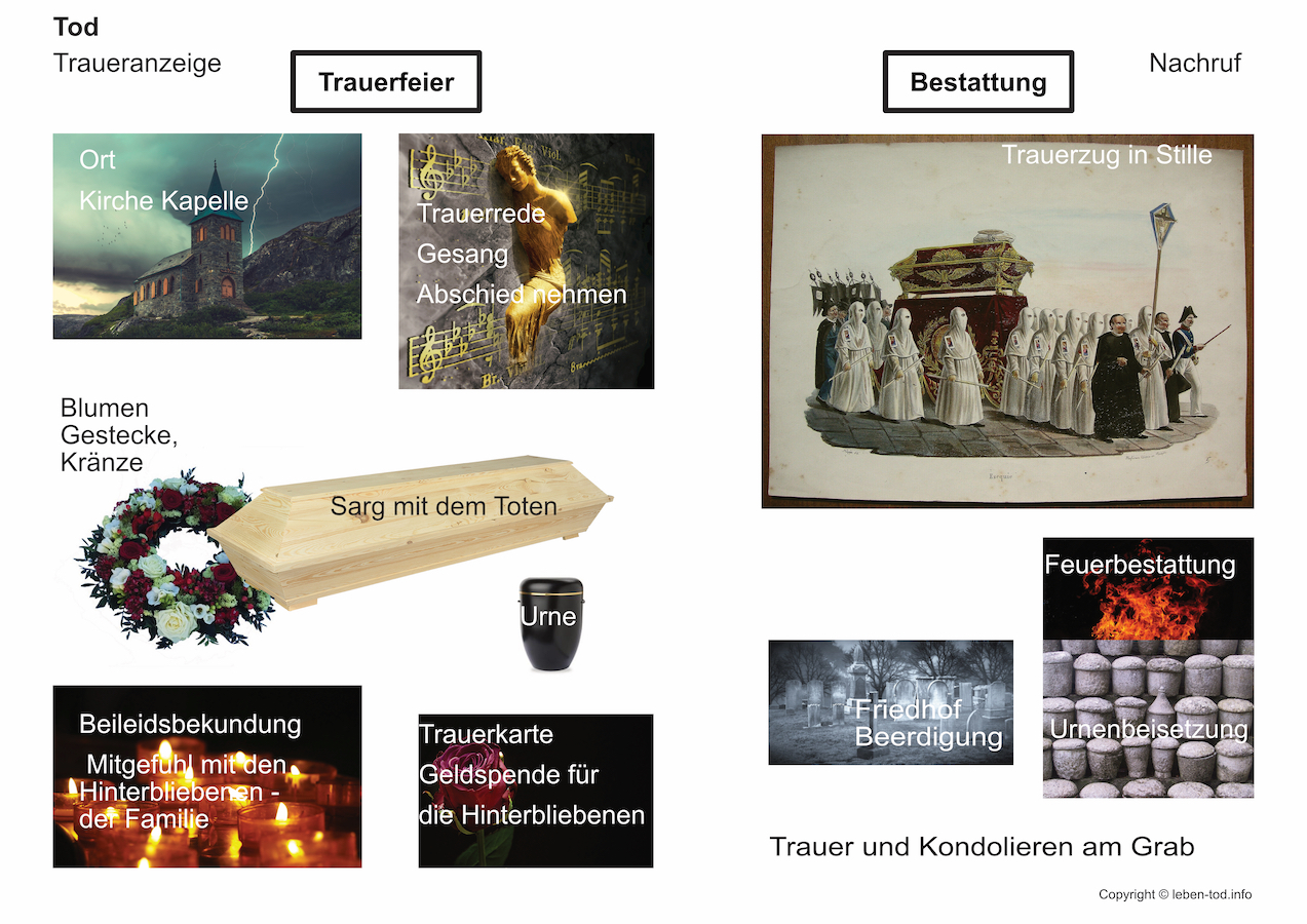 Tod Trauerfeier Beerdigung